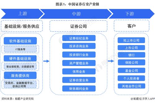 证券行业产业链全景梳理及区域热力地图