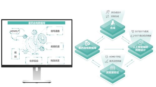 独家首发丨 星药科技 获数千万美金A轮融资,AI 破局新药研发困境