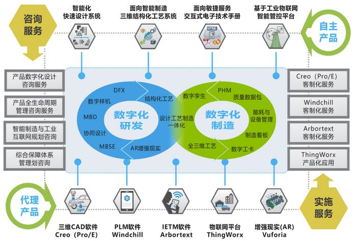 典道互联总经理蔡小伟寄语e-works成立20周年 | 系列专题第七十二篇