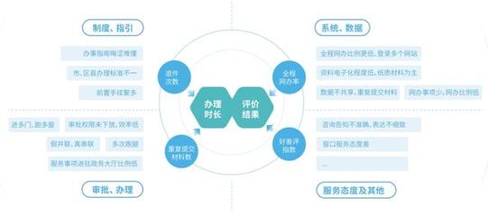 【产品研发】巨龙信息一体化监管平台,实现政务服务全链路监管