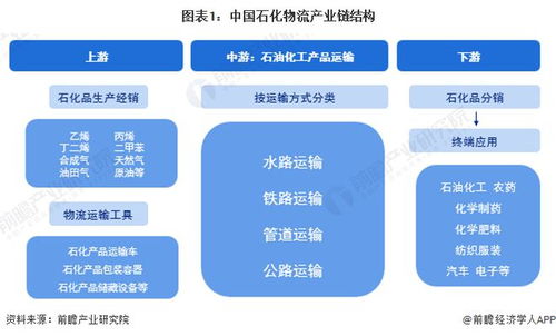 石化物流行业产业链全景梳理及区域热力地图