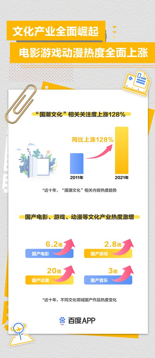 百度 2021国潮骄傲搜索大数据报告