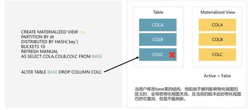 多表物化视图的需求分析及实现应用设计