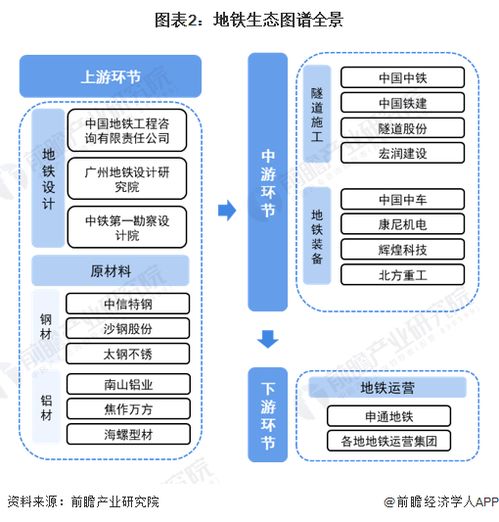2024年地铁行业产业链全景梳理及区域热力地图