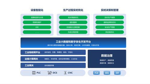 寄云科技 以平台 数据智能投身工业互联网的 大江大河