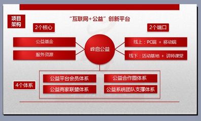 公益项目的产品研发,探索创新模式与实践路径