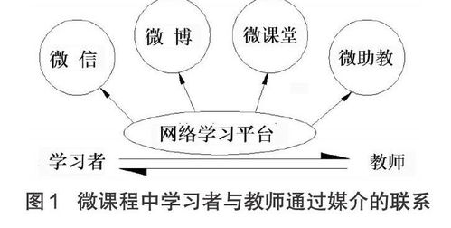 互联网 职业教育 环境下 塑料成型技术 微课程教学改革与实践