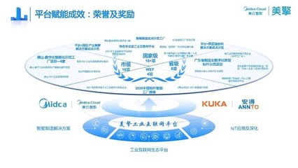 国家级认证,美擎工业互联网平台入选"2022年双跨平台"