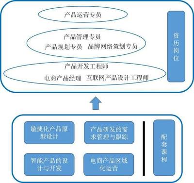 跨境电商实训学院
