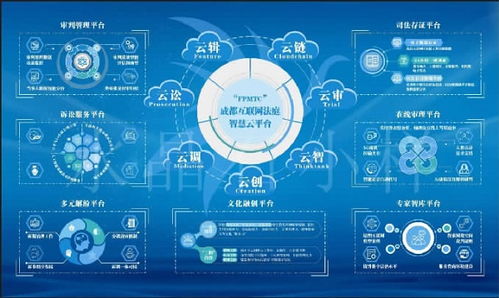 成都互联网法庭 科技赋能 护航数字经济发展