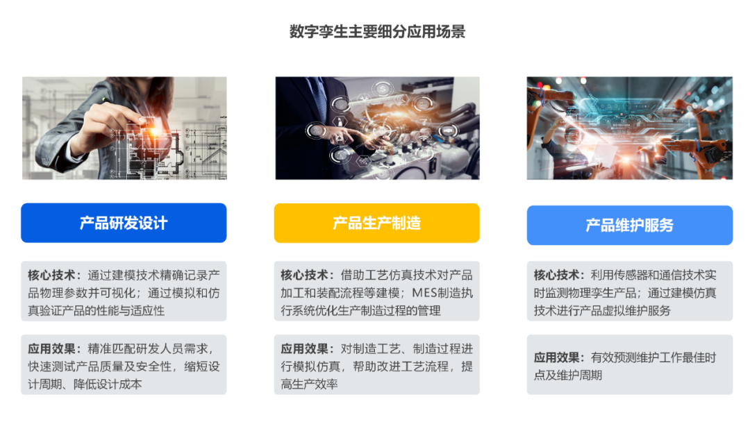 36氪研究院:2022年中国数字孪生行业洞察