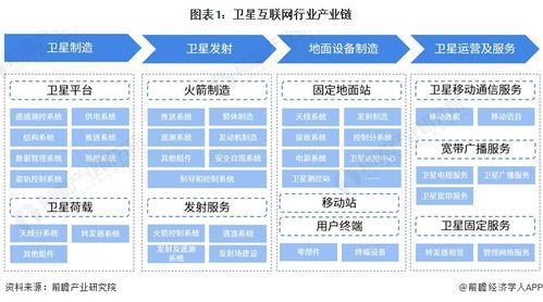 卫星互联网行业产业链全景梳理及区域热力地图