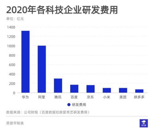 2020年京东161亿研发费用 钱怎么花的