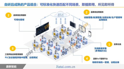 【会员风采】嘉泰智能展厅正式投入使用,促进工业互联网数智生态圈建设