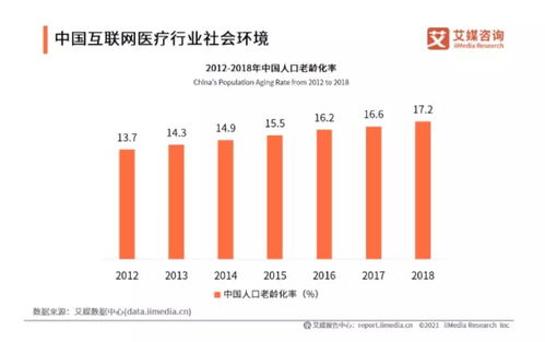 京东健康app产品分析 你身边的健康管家