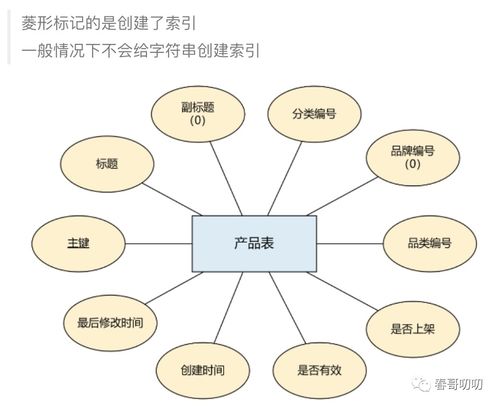 聊聊新零售概念与其技术