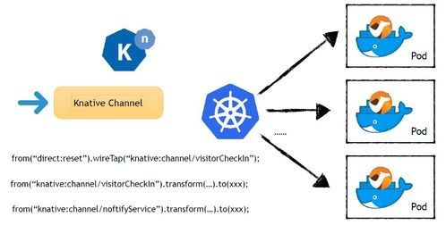 分享 kubecon 2019 上海 关于 serverless 及 knative 相关演讲会议