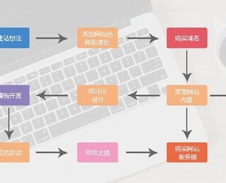 巴州鼠标网络公司网站建设制作