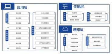 解构iot安全隐患,探寻安全防护部署新思路