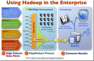 一文读懂大数据 hadoop,大数据技术及相关应用