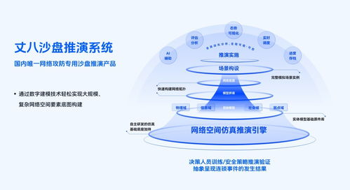 丈八网安 获5000万元人民币b轮融资,将用于网络仿真技术研发丨36氪首发