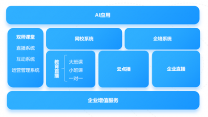 首发 | 百家云完成数千万元人民币A+轮融资,投资方为邦盛资本和贵阳创投