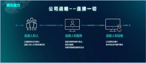走进腾讯总部参访学习公开课培训班