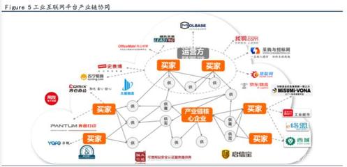 工业互联网平台专题报告:政策支持,龙头初现,行业将快速发展