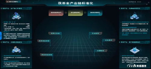 数网星工业互联网平台解决方案助力茯茶产业生产 管理 营销一体化