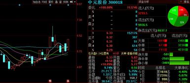 3股突现利好 下周有望逆势井喷
