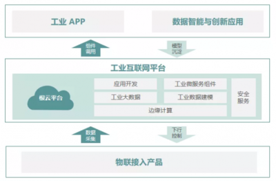 树根互联技术力第一|IDC MarketScape中国工业互联网平台厂商评估报告