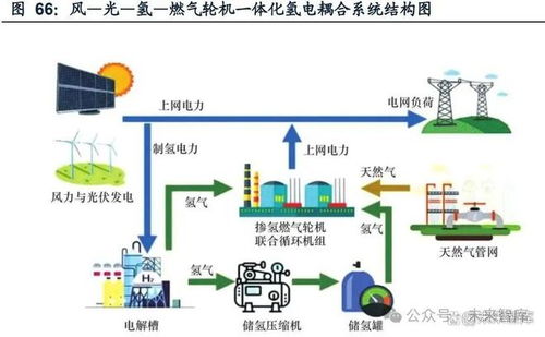 燃气轮机行业研究 清洁调峰驱动,aidc潜在看点,空间广阔