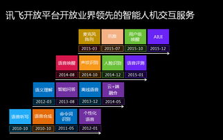 一站式智能人机交互服务让机器人时代触手可及