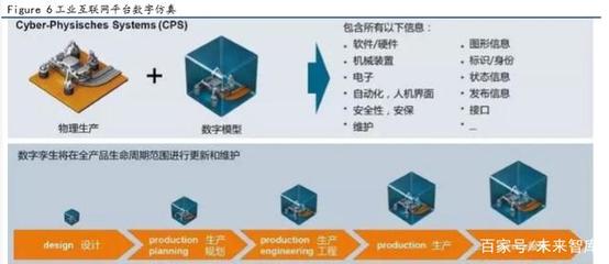 工业互联网平台专题报告:政策支持,龙头初现,行业将快速发展