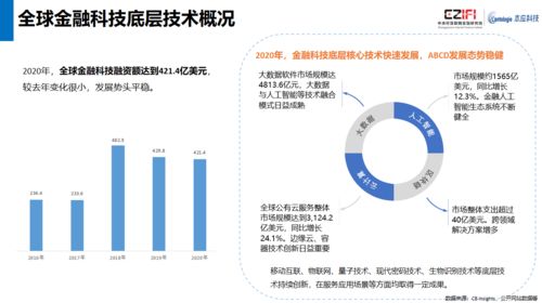 2021中国金融科技专利技术百强出炉 北京42席