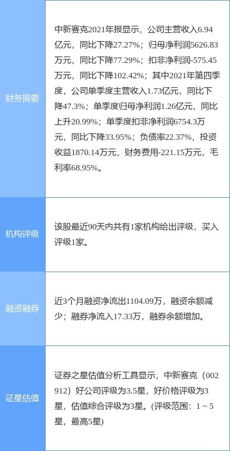 中新赛克最新公告 2021年度净利润5626.83万元 同比下降77.29