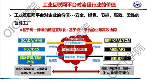 工赋开发者社区 基于工业互联网平台的流程行业新一代智能工厂