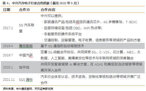 天风研究 工业互联网应用不断迭代成熟,未来有望进入规模复制的快速发展阶段