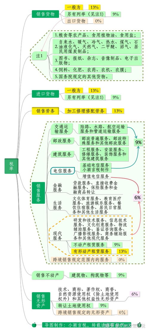 2020年广州南沙注册公司要交哪些税呢