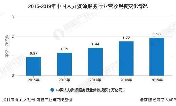 2020年中国人力资源服务行业 市场现状与疫情下的发展趋势