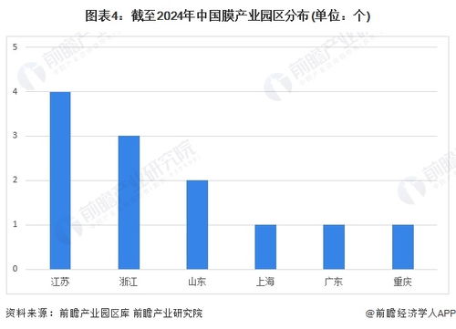 2024年中国反渗透膜行业产业链全景梳理及区域热力地图