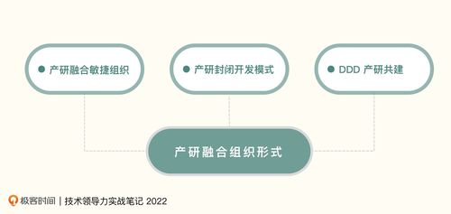 技术分担产品之忧 互联网产研融合之道
