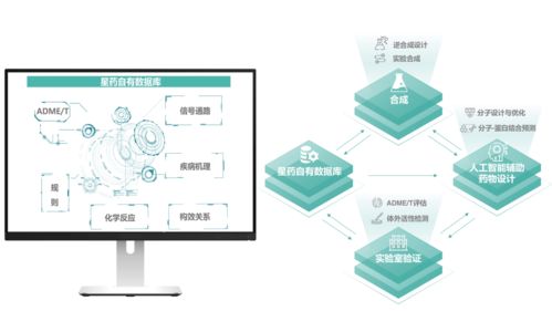 AI破局新药研发困境 星药科技完成数千万美元融资