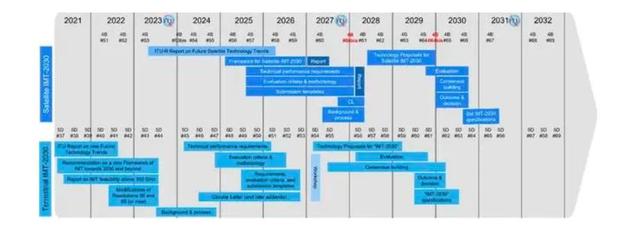 2030万物智联6G商用在望 微美全息(WIMI.US)以AI赋能6G“领先之路”