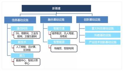 新基建如何重塑新型供应链?互联网技术及相关产品研发的关键作用